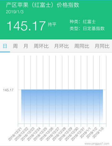 产区