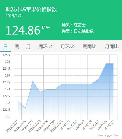 批发市场