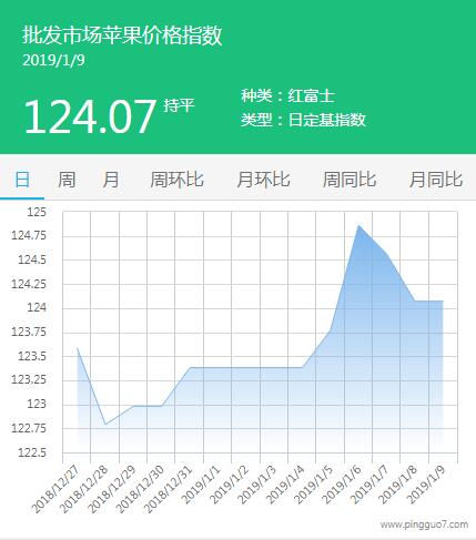 批发市场
