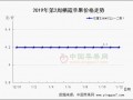 春节备货大幕拉开 ()