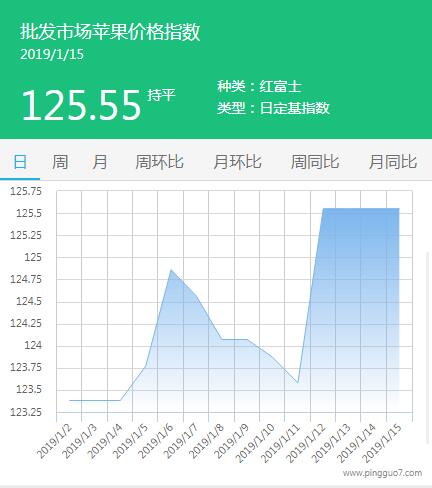 批发