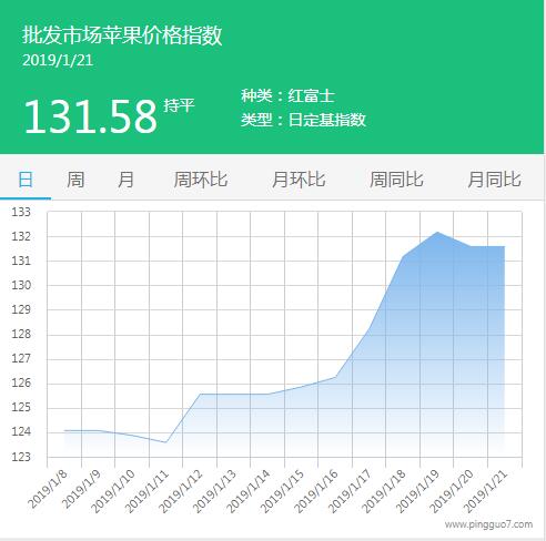 批发市场