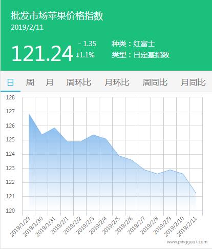 批发