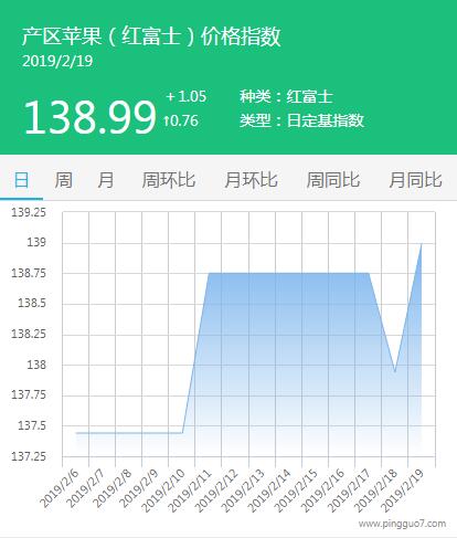 产区