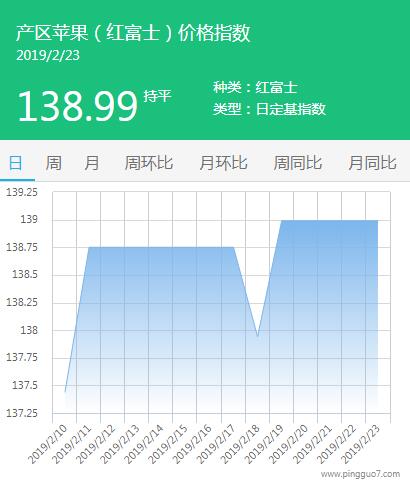 产区