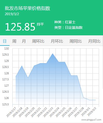 批发