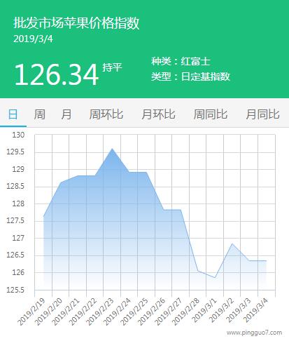 批发