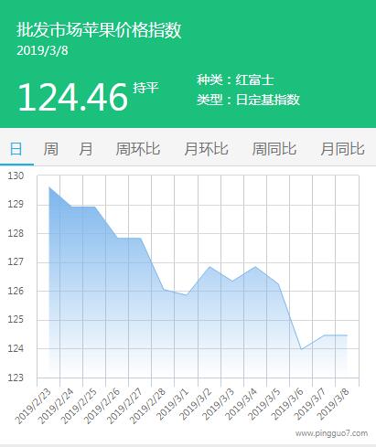 批发