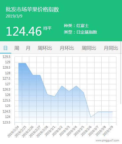 批发