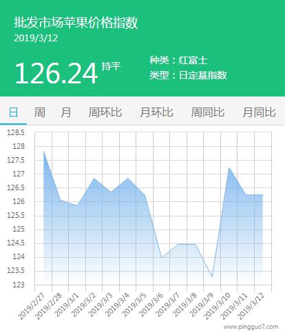 批发