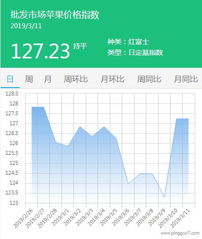 批发