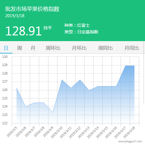 批发