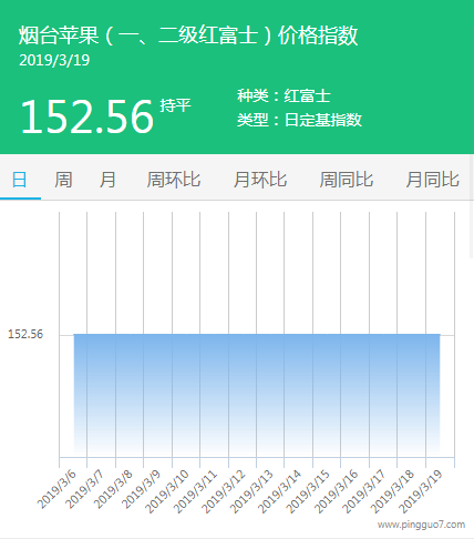 盐田