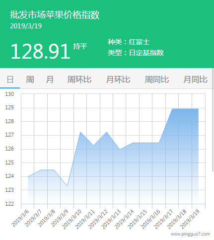 批发