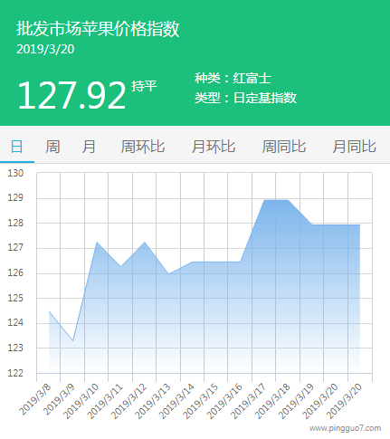 批发