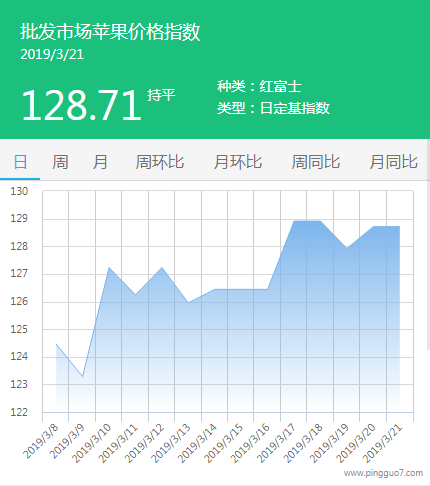 批发