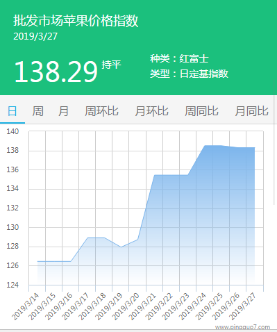 批发