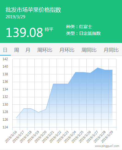 批发