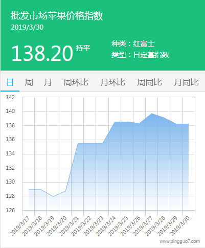 批发