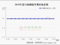 产区价格稳中趋硬 市场货量明显增多 ()