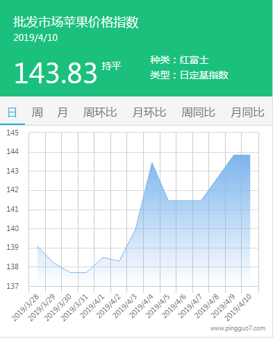 批发