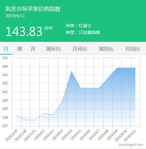批发