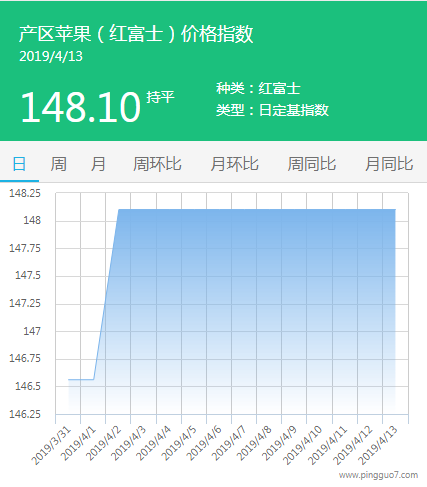 产区