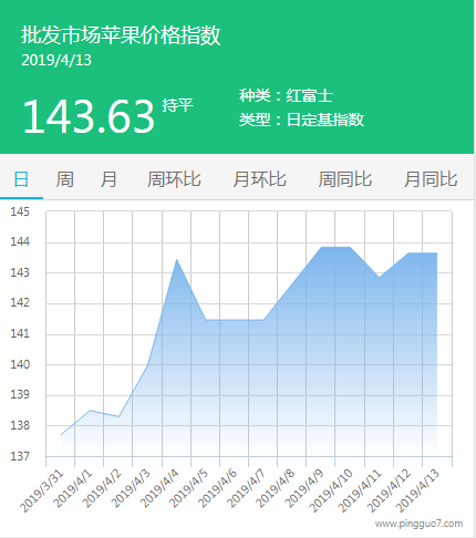 批发