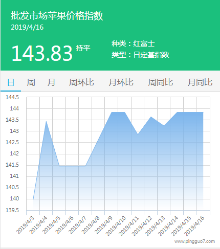 QQ截图20190416133807