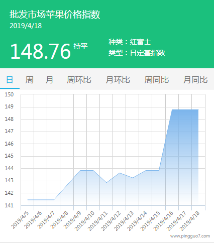 批发