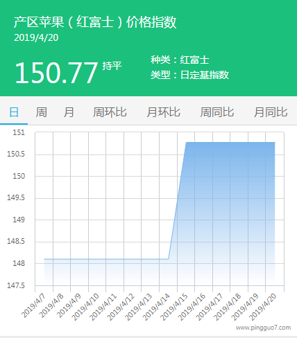 产区