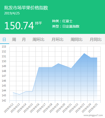 批发