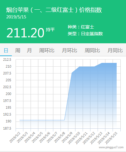 QQ截图20190515140550