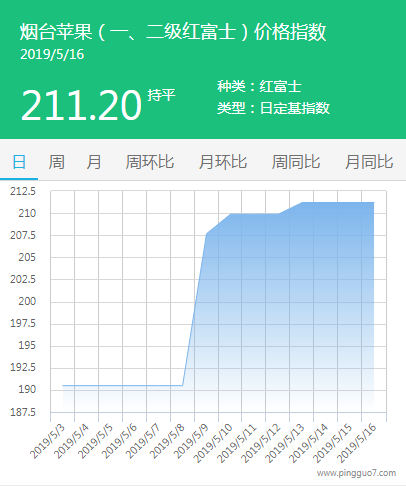 QQ截图20190516141345