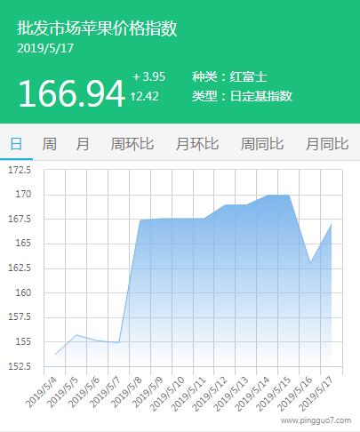 QQ截图20190517140915