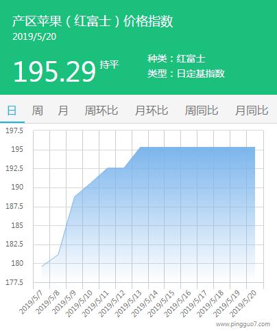 QQ截图20190520142224