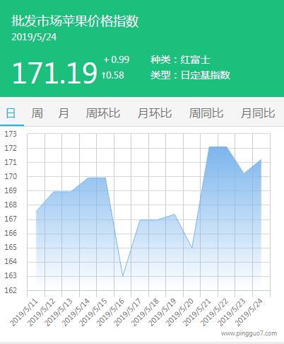 QQ截图20190524140728