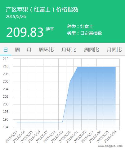QQ截图20190527141200
