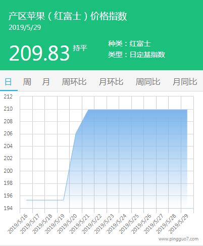 QQ截图20190529141401
