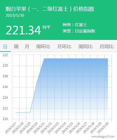 QQ截图20190530145128
