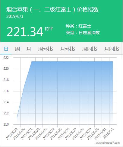 QQ截图20190601141000