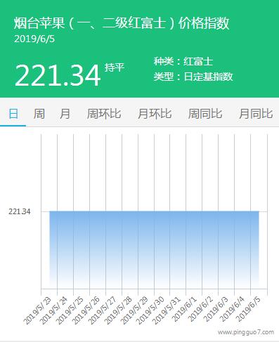 QQ截图20190605142256