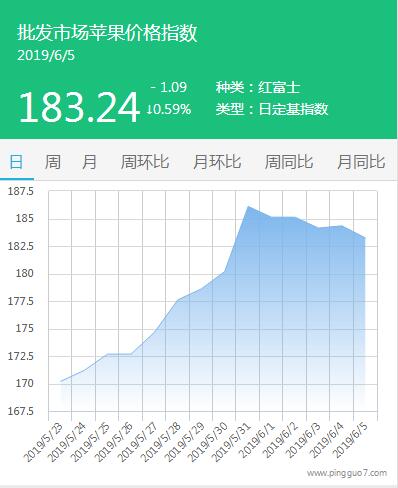 QQ截图20190605142310