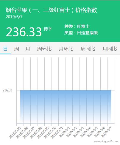 QQ截图20190607141942