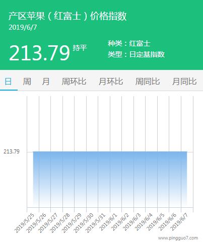 QQ截图20190607141929