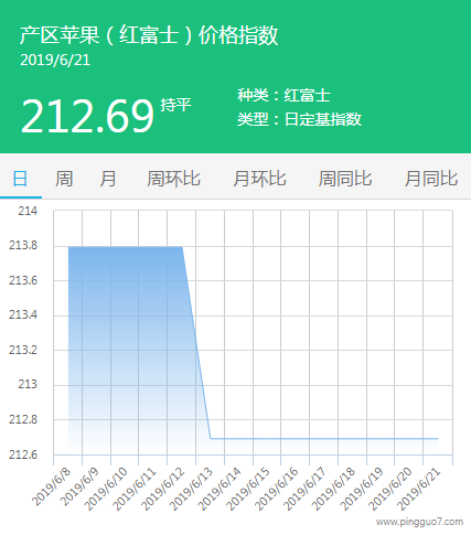 QQ截图20190621142420
