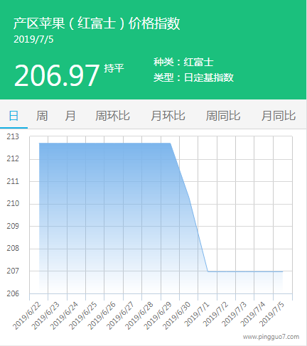 QQ截图20190705140758