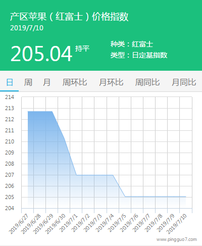 搜狗截图19年07月10日1451_4