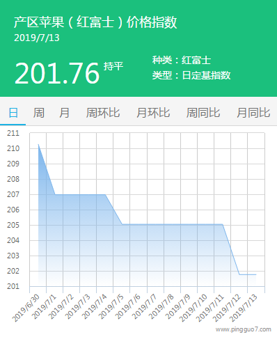 去