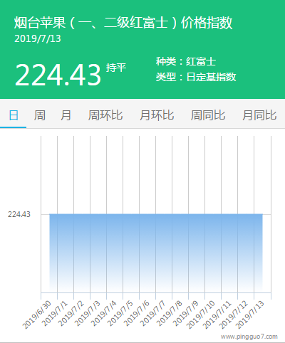 啊